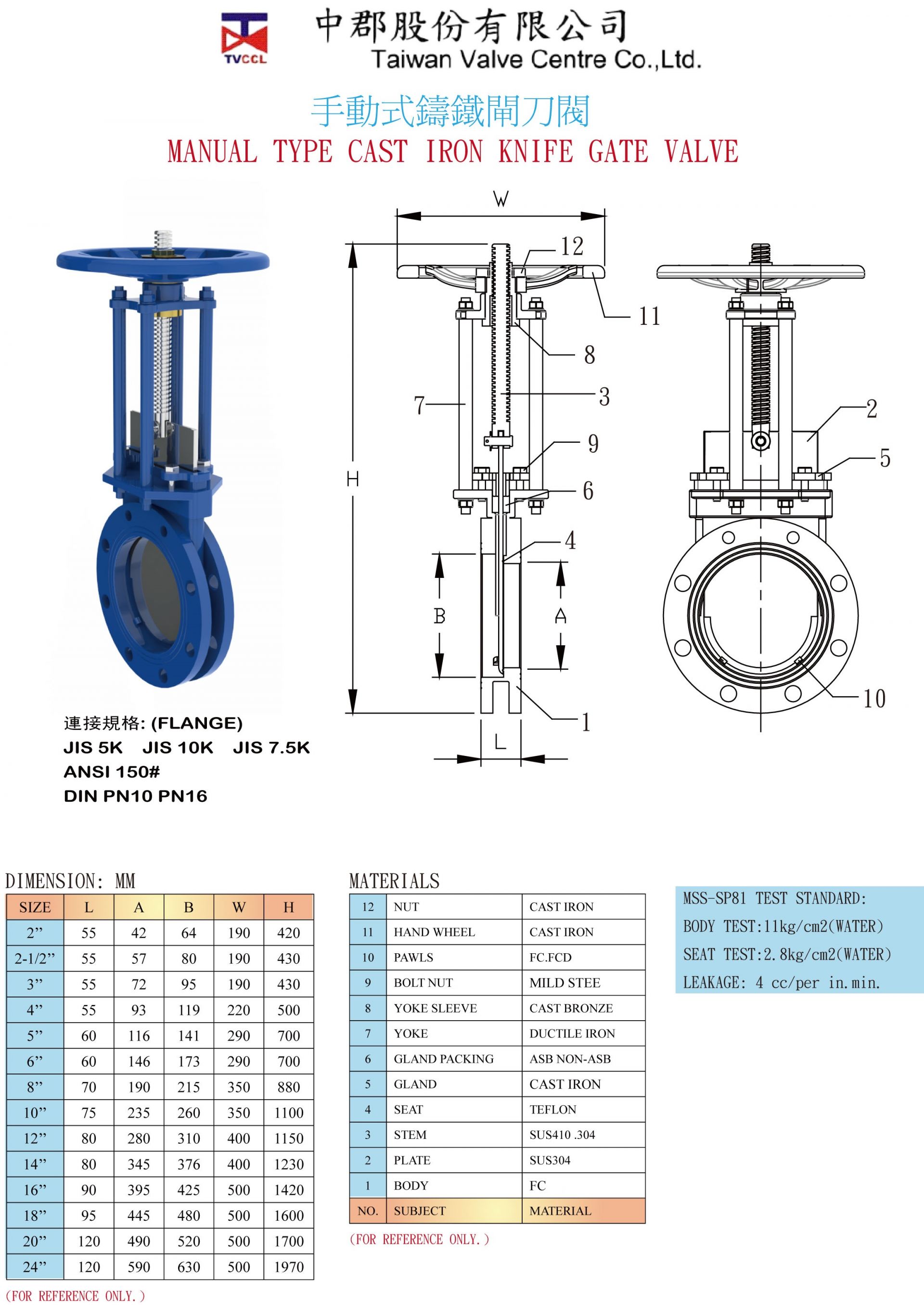 MANUAL TYPE CAST IRON KNIFE GATE VALVE